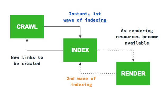 dynamic-rendering