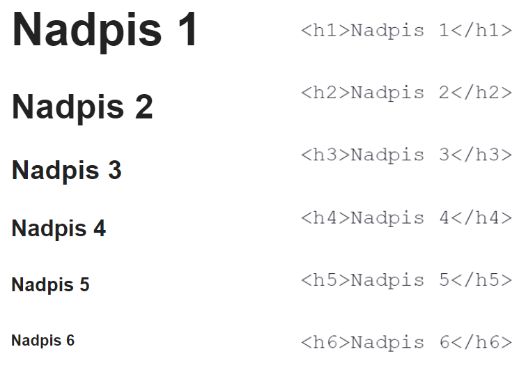 Formátovanie obsahu, blogových článkov. Úrovne nadpisov v HTML h1 až h6