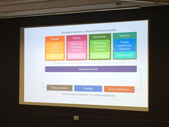Future architecture of Drupal channel connections.