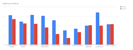 google-medic-update-case-study