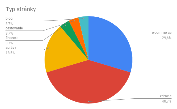 comparison-of-websites