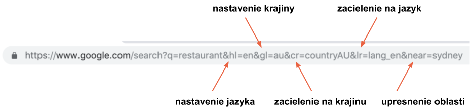 seo nastavenie parametrov url